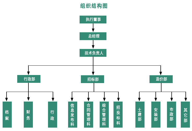 組織結(jié)構(gòu)